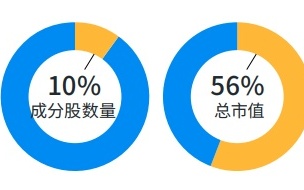 公募场外A500指数基金启募，投资者的新选择与挑战