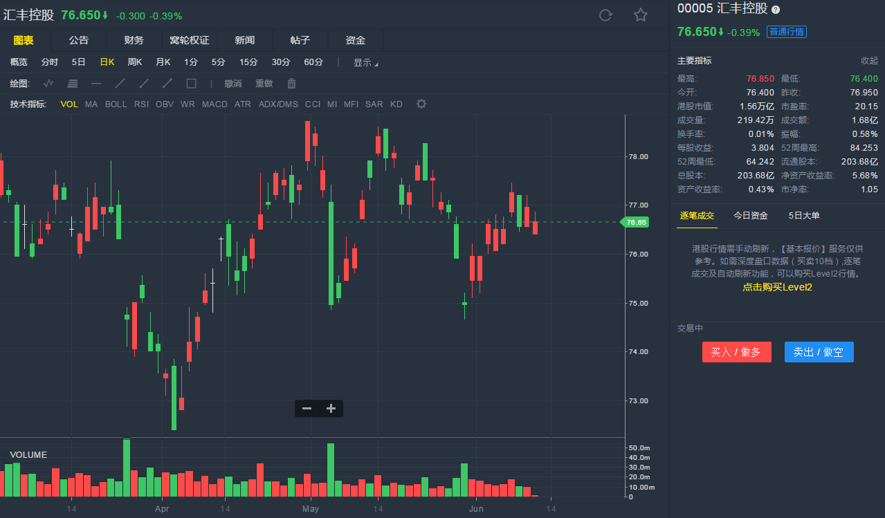 高盛维持汇控股票买入评级，组织结构调整打开降低成本空间