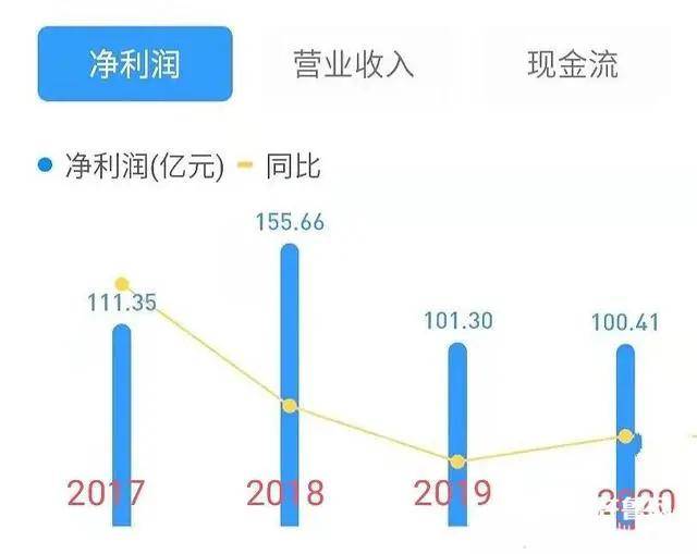 瓦利化工股价大涨背后的崛起故事，股价异动至38.41美元，揭秘公司背后的故事。