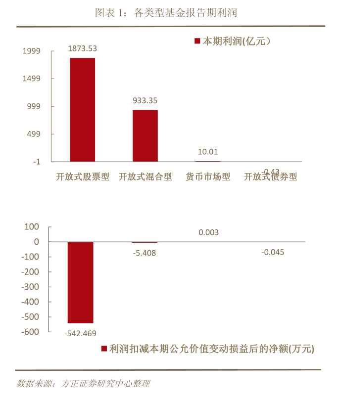 晨观方正华为昇腾智算投资机会梳理，政策加码下四季度融资需求展望回暖