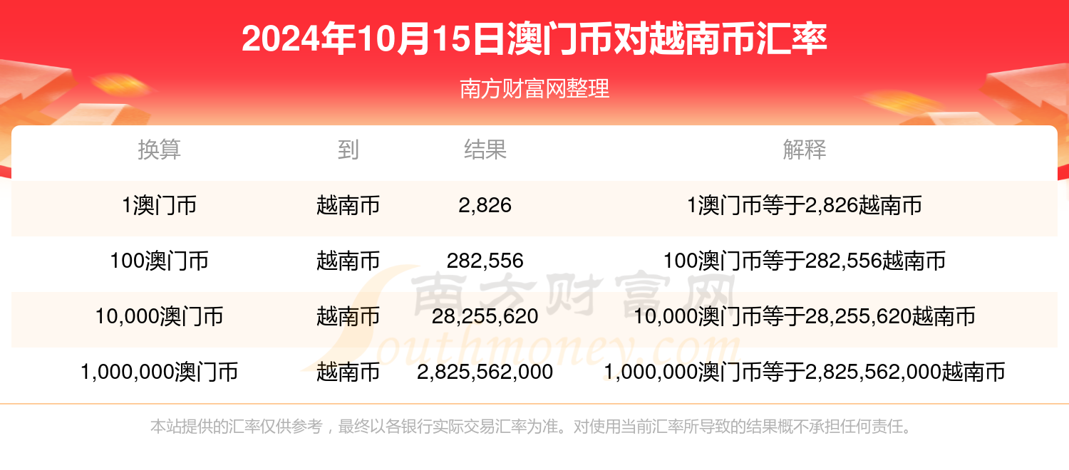 闻点 第284页