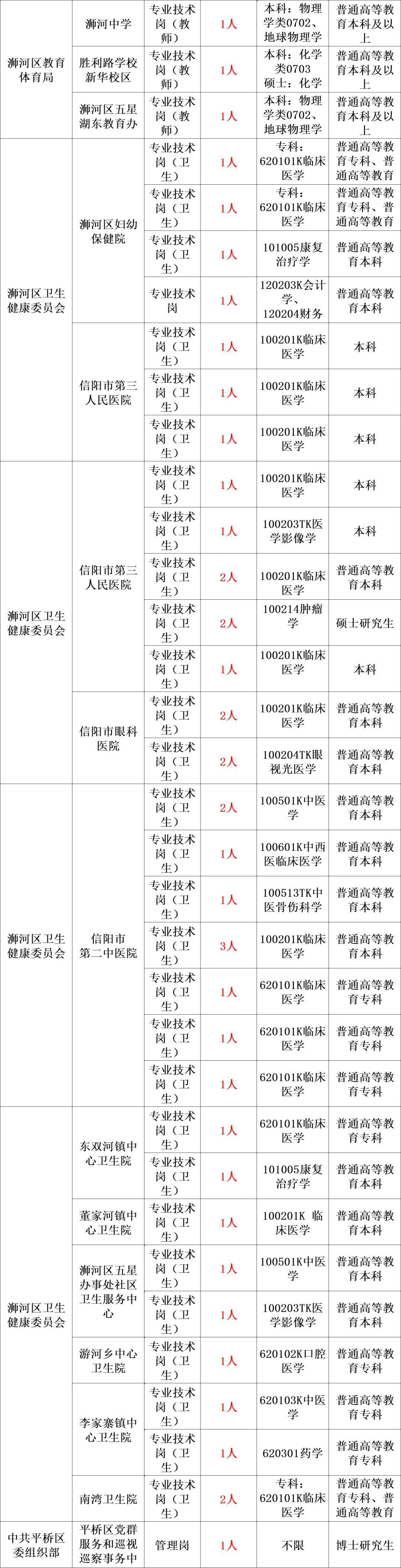 时讯播 第290页