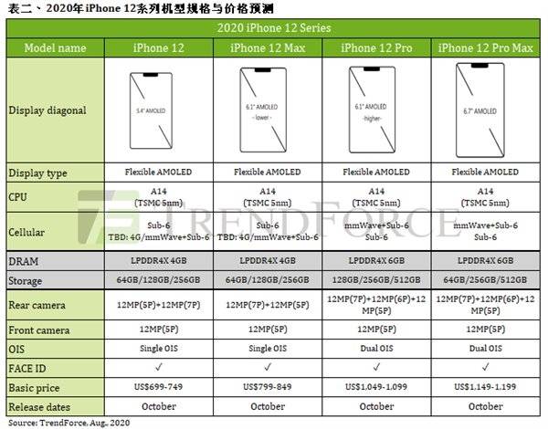 小鱼儿玄机2站30码资料图,详述解答解释落实_iPhone6.152