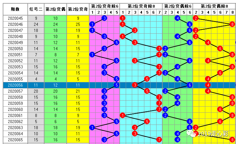 白小姐一码中期期开奖结果查询,衡量解答解释落实_V243.387