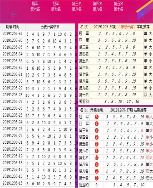 新澳门王中王100%期期中,数据资料解释落实_经典版172.312