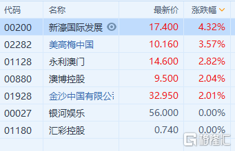 澳门内部最精准免费资料,科技成语分析落实_win305.210