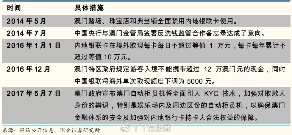 澳门正版挂牌资料全篇完整篇,国产化作答解释落实_win305.210