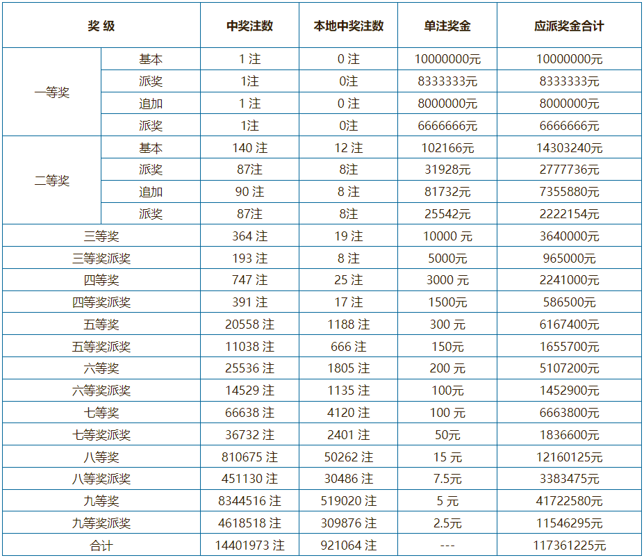 澳门开奖结果开奖记录表62期,国产化作答解释落实_HD48.32.12