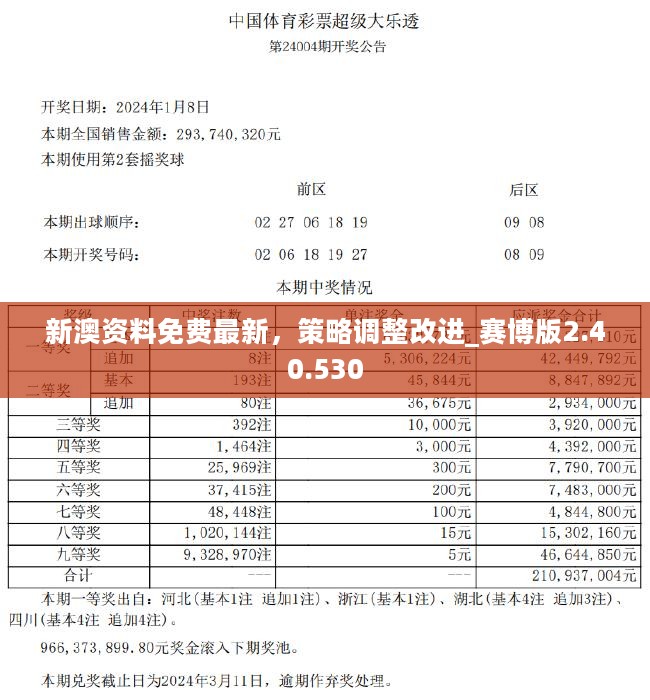 新澳六开彩资料2024,最佳精选解释落实_豪华版180.300